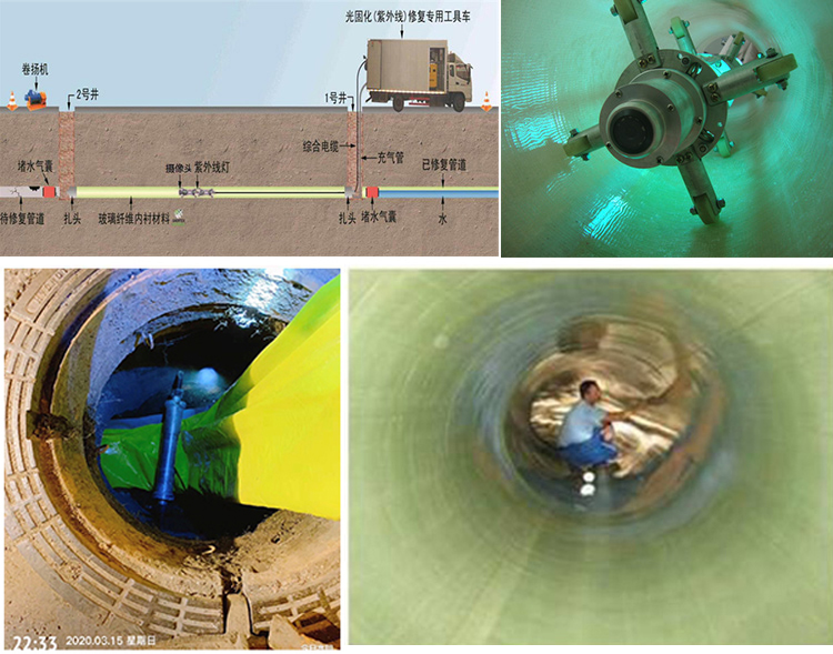 景宁UV-CIPP内衬修复