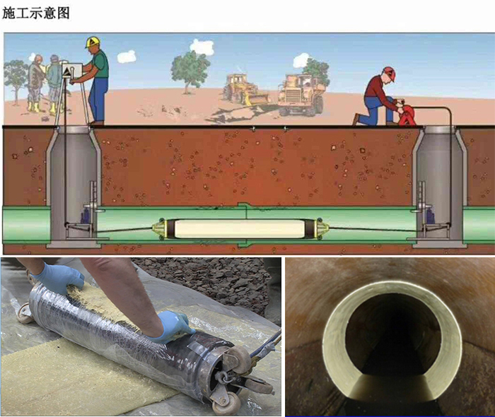 景宁管道局部点状修复